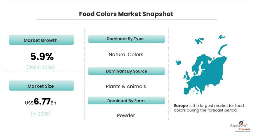 Food-Colors-Market-Dynamics